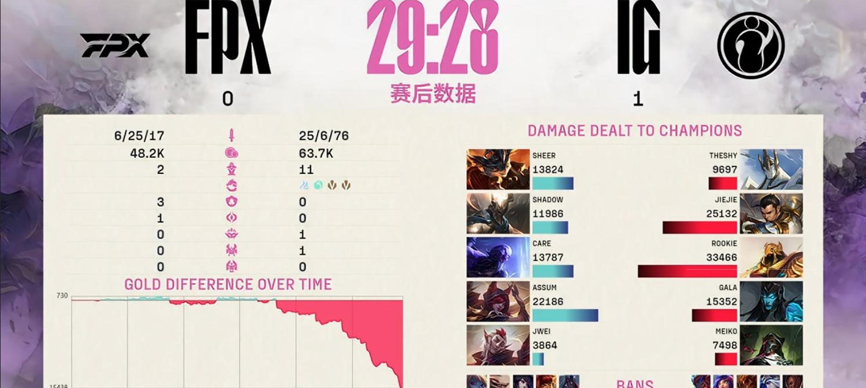 九游体育游戏合集FPX引发争议！，JackeyLove官方宣布险胜新规比赛高潮迭起的简单介绍